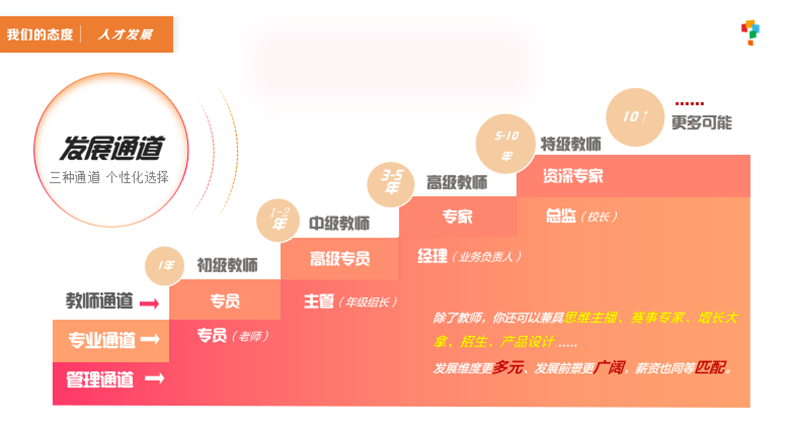 日程表  描述已自动生成