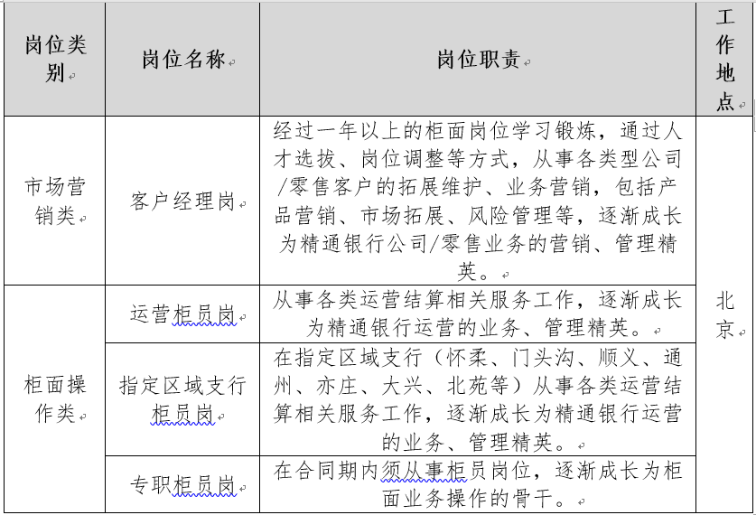 表格  中度可信度描述已自动生成